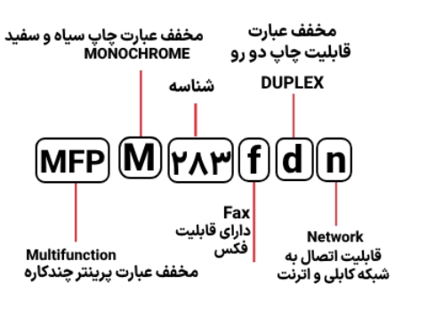 شناسایی حروف بکار رفته در پرینتر مدل MFP M 283fdn