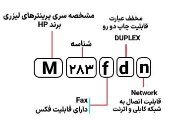 شناسایی حروف بکار رفته در پرینتر مدل MFP M 283fdn