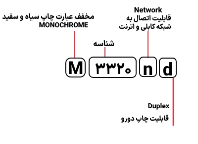 شناسایی حروف بکار رفته در پرینتر سامسونگ M 3320nd