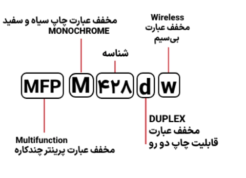 شناسایی حروف بکار رفته در پرینتر مدل MFP M 428dw