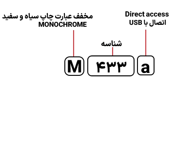 شناسایی حروف بکار رفته در پرینتر HP M 433a