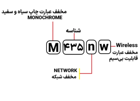 شناسایی حروف بکار رفته در پرینتر M 435nw