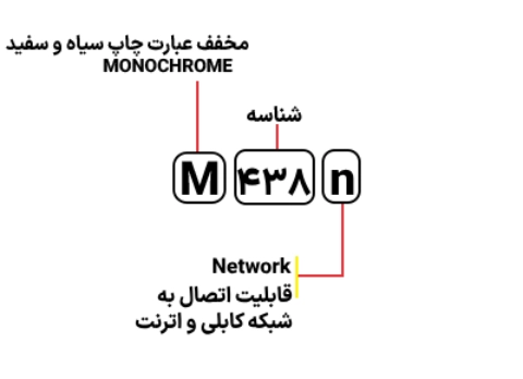 شناسایی حروف بکار رفته در پرینتر M 438n