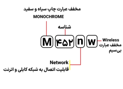 شناسایی حروف بکار رفته در پرینتر مدل M 452nw