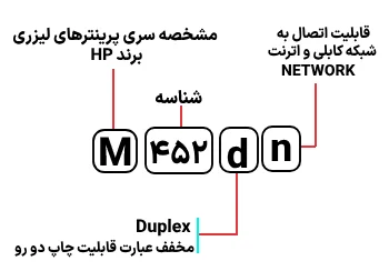 شناسایی حروف بکار رفته در پرینتر مدل M 452dn