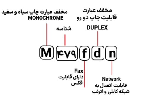 شناسایی حروف بکار رفته در پرینتر مدل M 479fdn