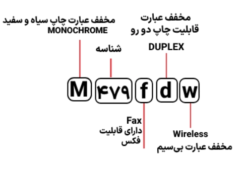 شناسایی حروف بکار رفته در پرینتر مدل M 479fdw