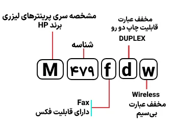 شناسایی حروف بکار رفته در پرینتر مدل M 479fdw