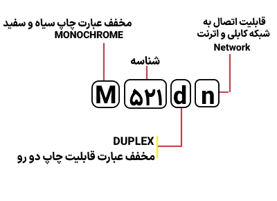 شناسایی حروف بکار رفته در پرینتر HP M 521dn