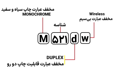 شناسایی حروف بکار رفته در پرینتر HP M 521dw