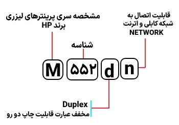 شناسایی حروف بکار رفته در پرینتر مدل M 552dn
