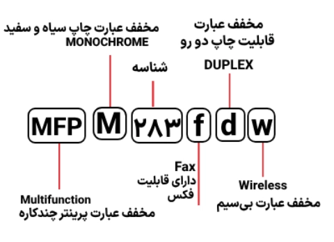 شناسایی حروف بکار رفته در پرینتر مدل MFP M 283fdw