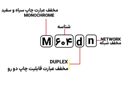 شناسایی حروف بکار رفته در پرینتر مدل M 604dn