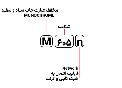 شناسایی حروف بکار رفته در پرینتر HP M 605n