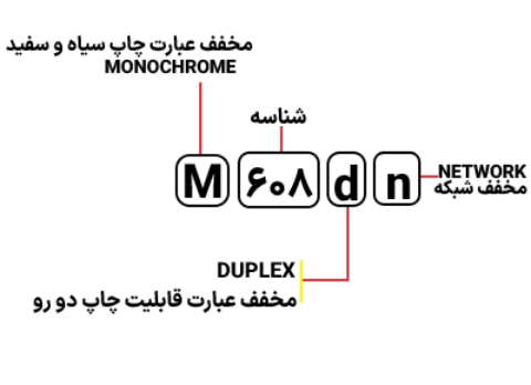 شناسایی حروف بکار رفته در پرینتر مدل M 608dn