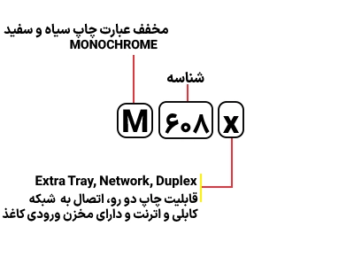 شناسایی حروف بکار رفته در پرینترHP M 608x
