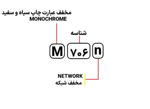 شناسایی حروف بکار رفته در پرینتر مدل M 706n