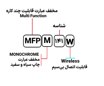 قسمت پرینتر چندکاره لیزری اچ پی مدل HP M141w