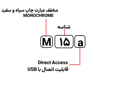 قیمت پرینتر لیزری اچ پی مدل HP M15a