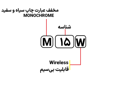 قیمت پرینتر لیزری اچ پی مدل Pro M15w