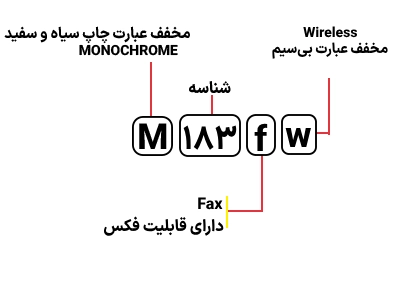 شناسایی حروف بکار رفته در پرینتر M183fw