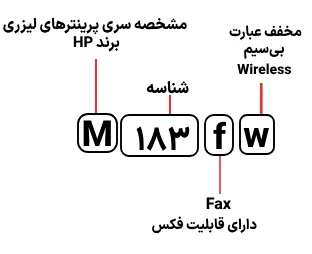 شناسایی حروف بکار رفته در پرینتر M183fw