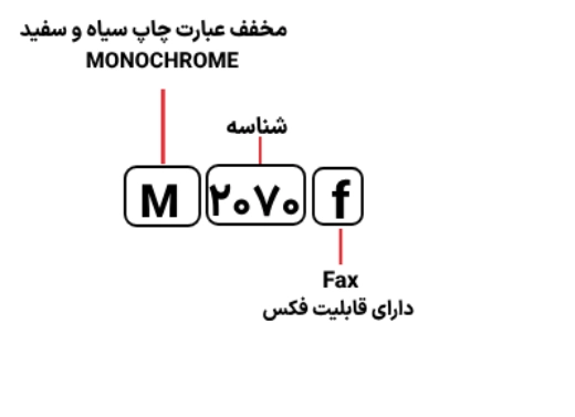 شناسایی حروف بکار رفته در پرینتر مدل M2070f