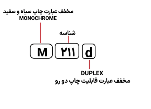 شناسایی حروف بکار رفته در پرینتر HP M 211d