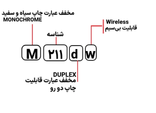 شناسایی حروف بکار رفته در پرینتر HP M 211dw