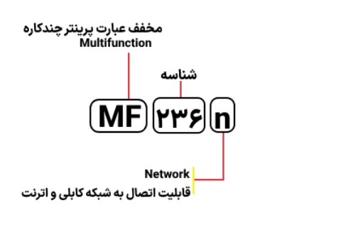 شناسایی حروف بکار رفته در پرینتر Canon MF 236n