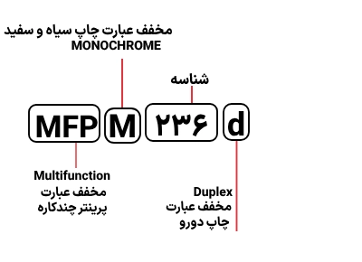 شناسایی حروف بکار رفته در پرینتر HP MFP M 236d