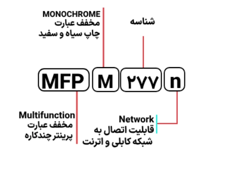 شناسایی حروف بکار رفته در پرینتر مدل MFP M277n