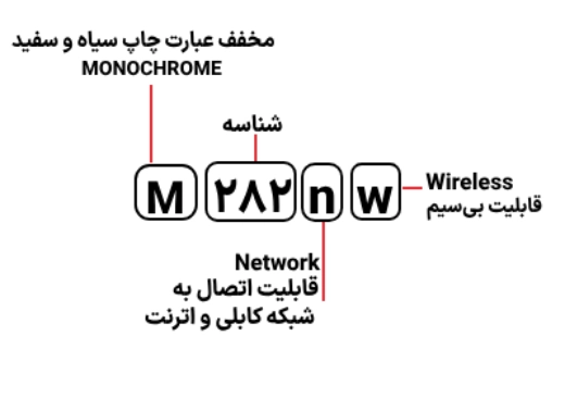 شناسایی حروف بکار رفته در پرینتر HP M282nw