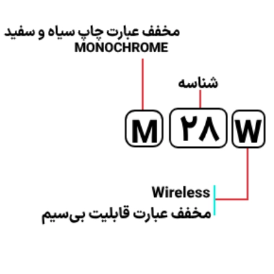 قیمت پرینتر چند کاره لیزری اچ پی مدل HP M28w