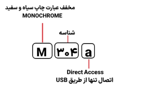 شناسایی حروف بکار رفته در پرینتر M304a
