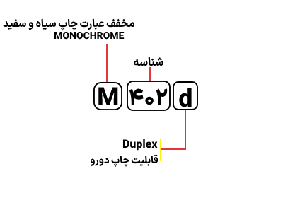 قیمت پرینتر لیزری اچ پی مدل HP M402d