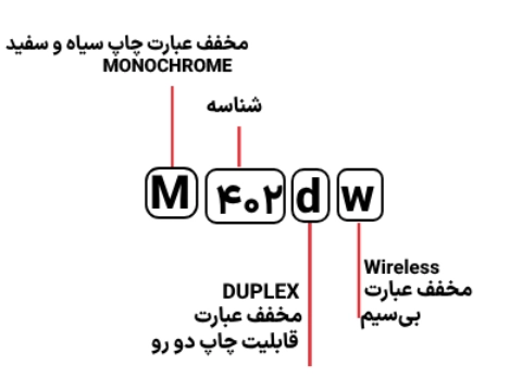 شناسایی حروف به کار رفته در پرینتر مدل M 402dw