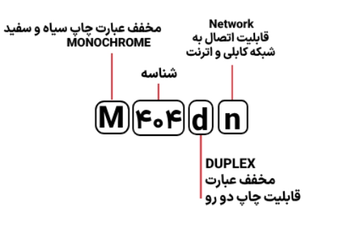 شناسایی حروف بکار رفته در پرینتر مدل M 404dn