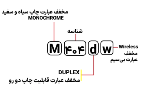 شناسایی حروف بکار رفته در پرینتر مدل M 404dw