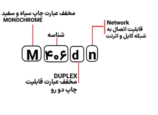شناسایی حروف بکار رفته در پرینتر M406dn