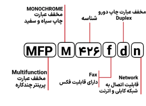 شناسایی حروف بکار رفته در پرینتر مدل MFP M 426fdn