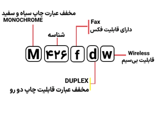 شناسایی حروف بکار رفته در پرینتر HP M 426fdw