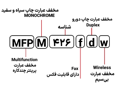 شناسایی حروف بکار رفته در پرینتر اچ‌پی MFP M 426fdw