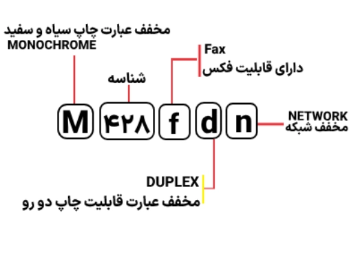 شناسایی حروف بکار رفته در پرینتر HP M 428fdn