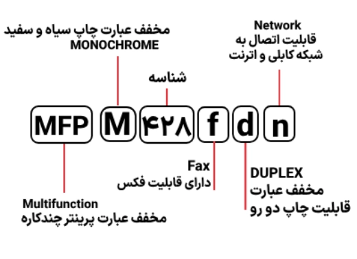 شناسایی حروف بکار رفته در پرینتر مدل MFP M 428fdn