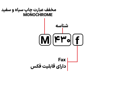 شناسایی حروف به کار رفته در پرینتر مدل M 430f