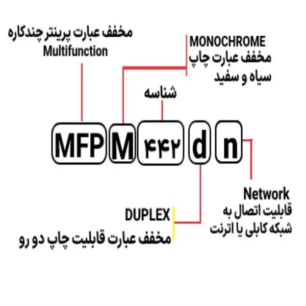 شناسایی حروف بکار رفته در پرینتر مدل MFP M442dn