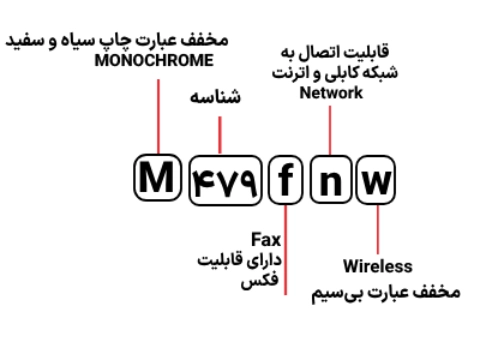 شناسایی حروف بکار رفته در پرینتر مدل M479fnw