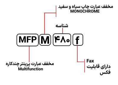 شناسایی حروف بکار رفته در پرینتر M 480f