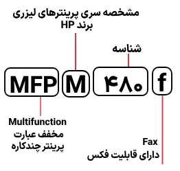 شناسایی حروف بکار رفته در پرینتر M 480f